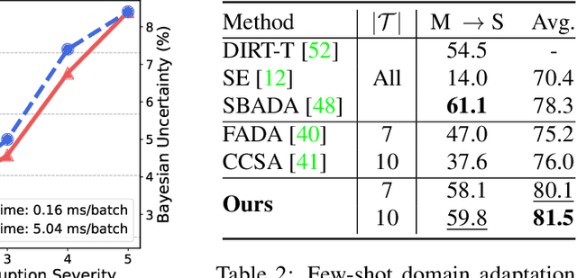 Figure 3 for Uncertainty-guided Model Generalization to Unseen Domains