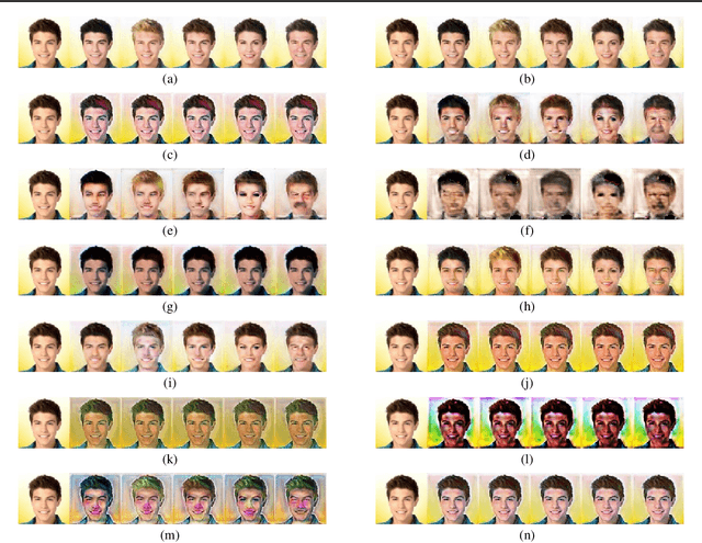 Figure 2 for Self-Supervised GAN Compression