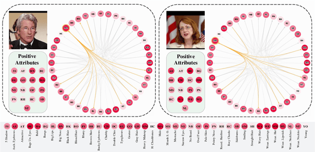 Figure 4 for Label2Label: A Language Modeling Framework for Multi-Attribute Learning