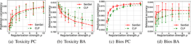 Figure 4 for SenSeI: Sensitive Set Invariance for Enforcing Individual Fairness