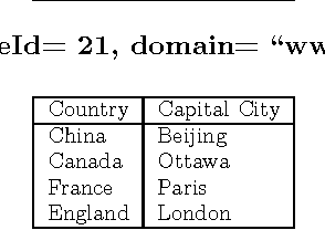 Figure 3 for WebSets: Extracting Sets of Entities from the Web Using Unsupervised Information Extraction