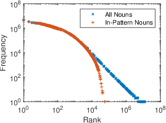 Figure 3 for When Hearst Is not Enough: Improving Hypernymy Detection from Corpus with Distributional Models