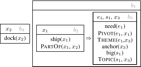Figure 1 for Semantic Graph Parsing with Recurrent Neural Network DAG Grammars