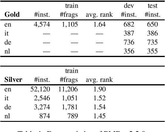 Figure 2 for Semantic Graph Parsing with Recurrent Neural Network DAG Grammars