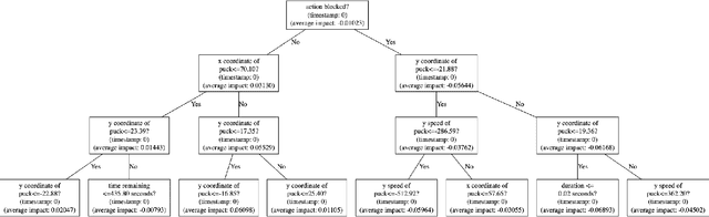 Figure 1 for Cracking the Black Box: Distilling Deep Sports Analytics