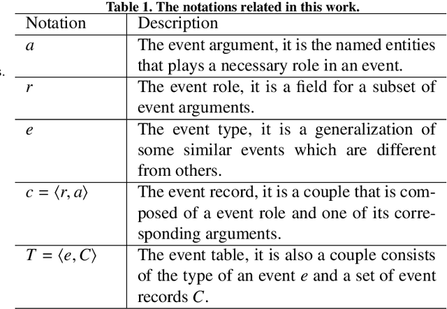 Figure 2 for Writing Style Aware Document-level Event Extraction