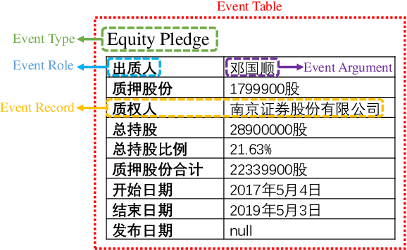 Figure 3 for Writing Style Aware Document-level Event Extraction