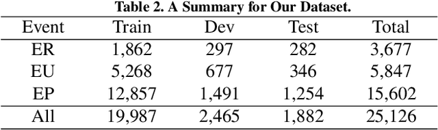 Figure 4 for Writing Style Aware Document-level Event Extraction