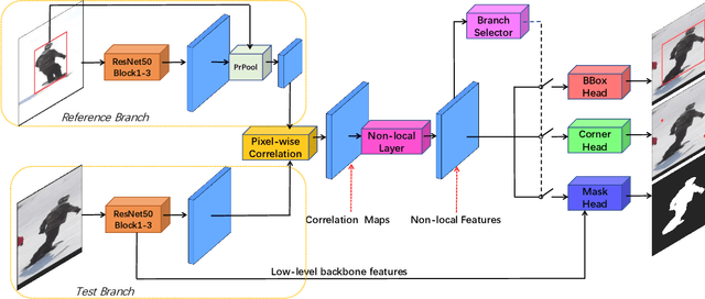 Figure 1 for Alpha-Refine: Boosting Tracking Performance by Precise Bounding Box Estimation