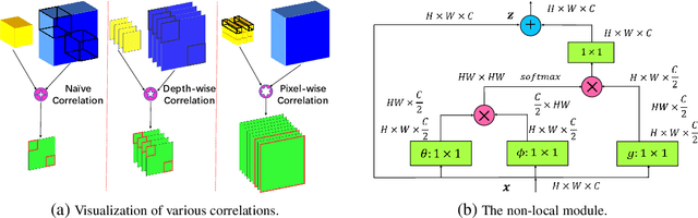 Figure 3 for Alpha-Refine: Boosting Tracking Performance by Precise Bounding Box Estimation