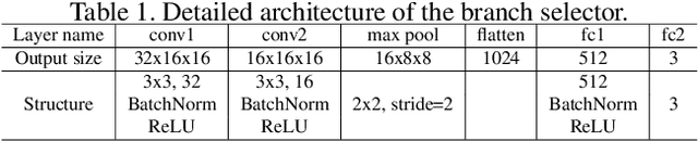 Figure 2 for Alpha-Refine: Boosting Tracking Performance by Precise Bounding Box Estimation