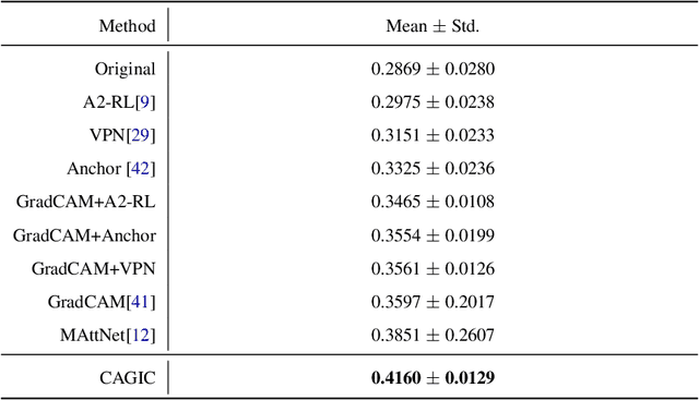Figure 2 for Repurposing Existing Deep Networks for Caption and Aesthetic-Guided Image Cropping