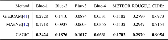 Figure 4 for Repurposing Existing Deep Networks for Caption and Aesthetic-Guided Image Cropping