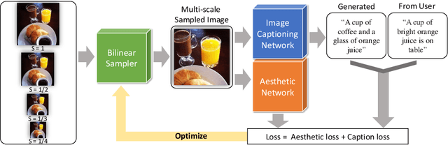 Figure 3 for Repurposing Existing Deep Networks for Caption and Aesthetic-Guided Image Cropping