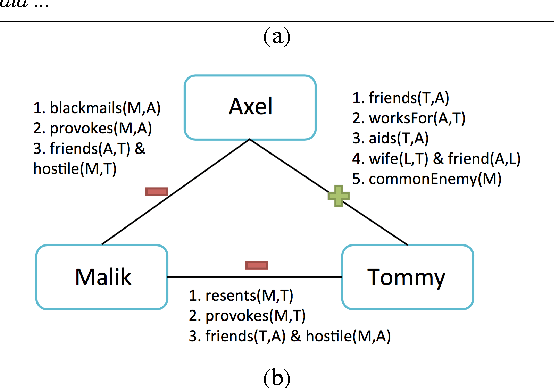 Figure 1 for Inferring Interpersonal Relations in Narrative Summaries