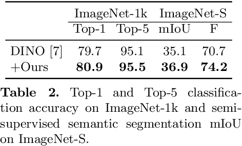 Figure 4 for Exploring Feature Self-relation for Self-supervised Transformer