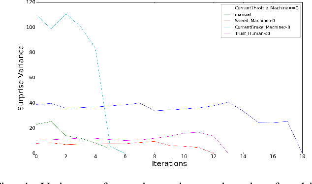 Figure 4 for Probabilistic Conditional System Invariant Generation with Bayesian Inference