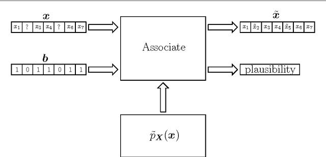 Figure 1 for Modeling and Control with Local Linearizing Nadaraya Watson Regression