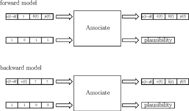 Figure 4 for Modeling and Control with Local Linearizing Nadaraya Watson Regression