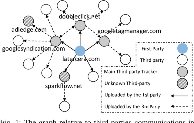 Figure 1 for On Detecting Hidden Third-Party Web Trackers with a Wide Dependency Chain Graph: A Representation Learning Approach