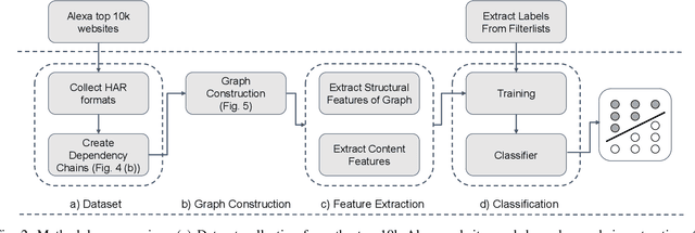 Figure 2 for On Detecting Hidden Third-Party Web Trackers with a Wide Dependency Chain Graph: A Representation Learning Approach