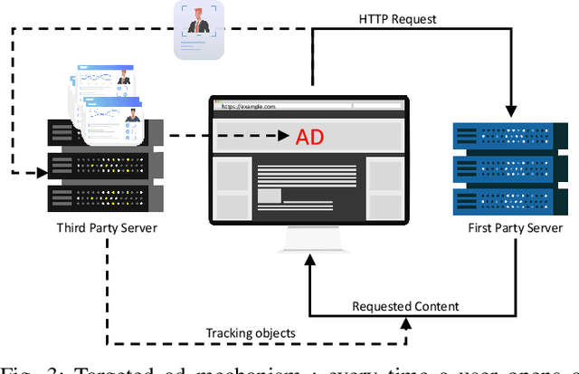 Figure 3 for On Detecting Hidden Third-Party Web Trackers with a Wide Dependency Chain Graph: A Representation Learning Approach