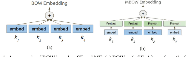 Figure 1 for Neural Input Search for Large Scale Recommendation Models