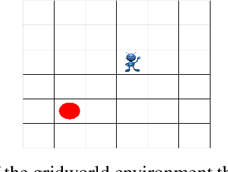 Figure 3 for A Self-Supervised Auxiliary Loss for Deep RL in Partially Observable Settings