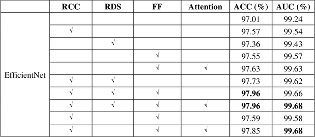 Figure 4 for Boosted EfficientNet: Detection of Lymph Node Metastases in Breast Cancer Using Convolutional Neural Network