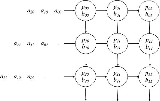 Figure 1 for A Computational Model for Tensor Core Units