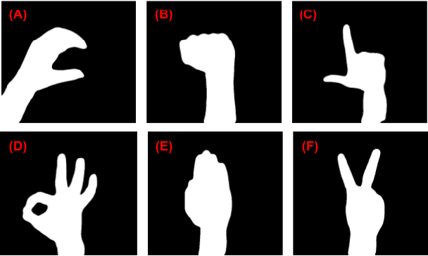 Figure 1 for Towards Decentralized Human-Swarm Interaction by Means of Sequential Hand Gesture Recognition
