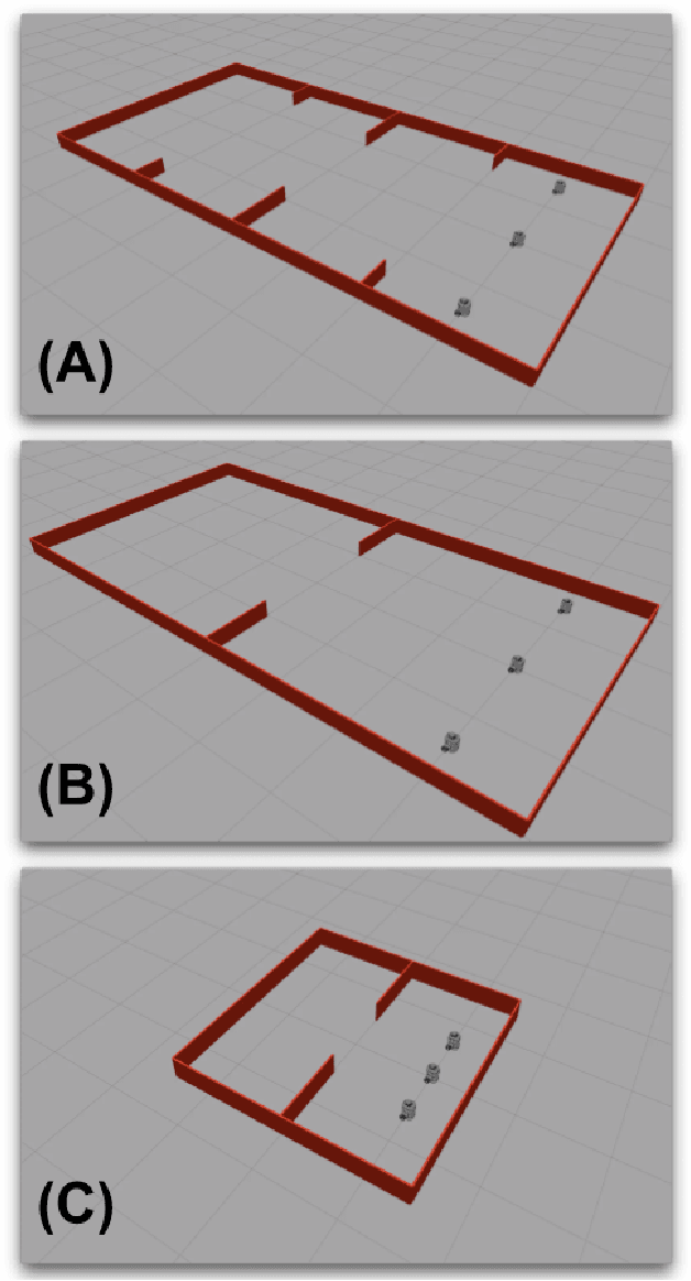 Figure 2 for Towards Decentralized Human-Swarm Interaction by Means of Sequential Hand Gesture Recognition