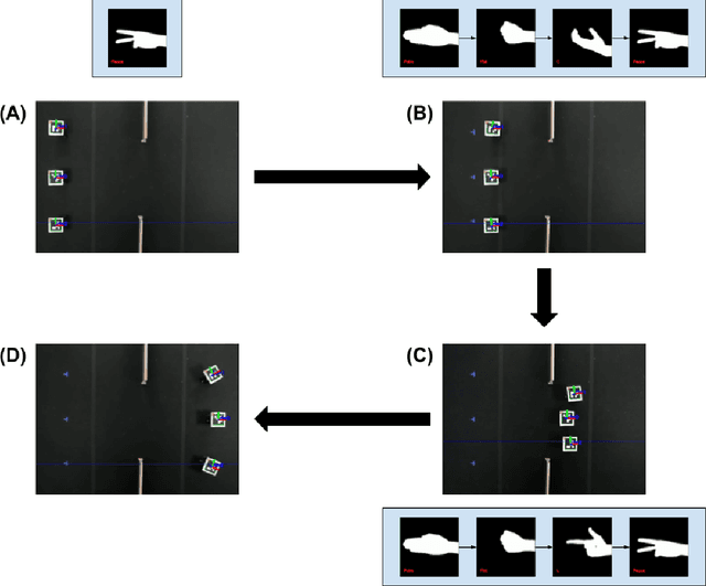 Figure 3 for Towards Decentralized Human-Swarm Interaction by Means of Sequential Hand Gesture Recognition