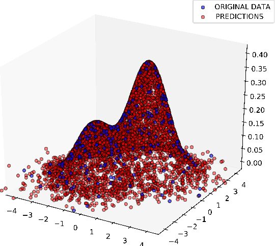 Figure 1 for Using Restricted Boltzmann Machines to Model Molecular Geometries