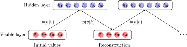 Figure 4 for Using Restricted Boltzmann Machines to Model Molecular Geometries