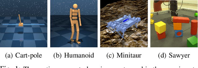Figure 1 for Value constrained model-free continuous control
