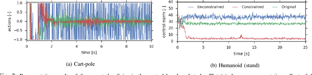 Figure 2 for Value constrained model-free continuous control