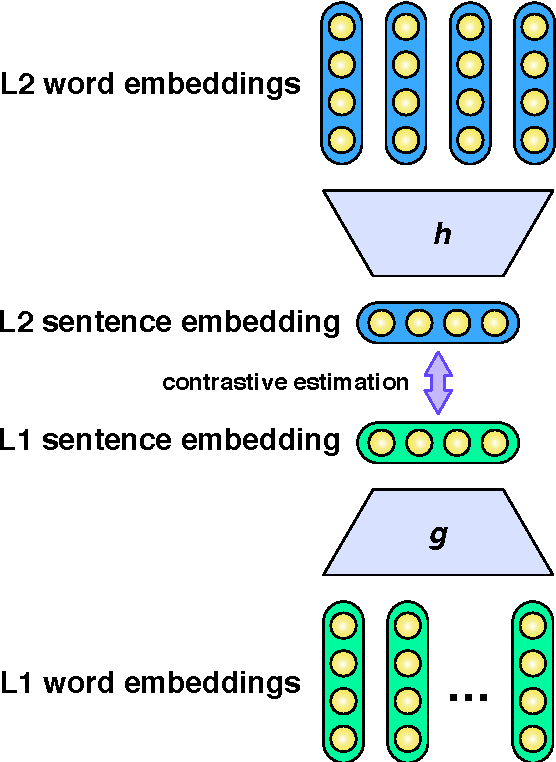 Figure 1 for A Deep Architecture for Semantic Parsing