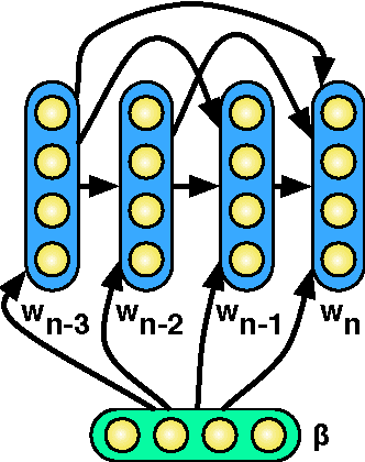 Figure 2 for A Deep Architecture for Semantic Parsing