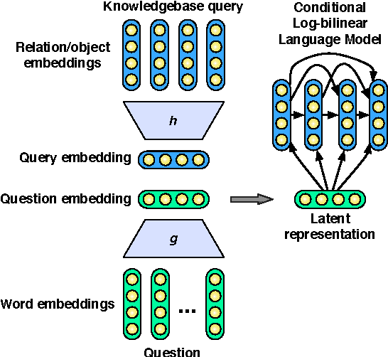 Figure 3 for A Deep Architecture for Semantic Parsing