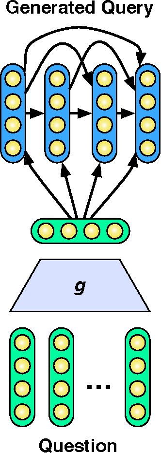 Figure 4 for A Deep Architecture for Semantic Parsing