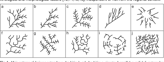 Figure 1 for A novel approach to the classification of terrestrial drainage networks based on deep learning and preliminary results on Solar System bodies