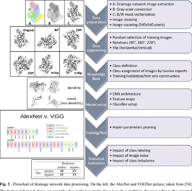 Figure 3 for A novel approach to the classification of terrestrial drainage networks based on deep learning and preliminary results on Solar System bodies