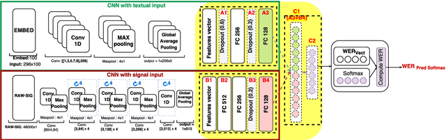 Figure 1 for Analyzing Learned Representations of a Deep ASR Performance Prediction Model