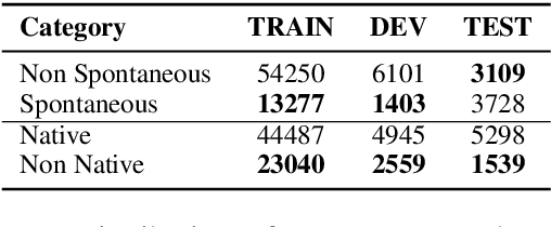 Figure 2 for Analyzing Learned Representations of a Deep ASR Performance Prediction Model