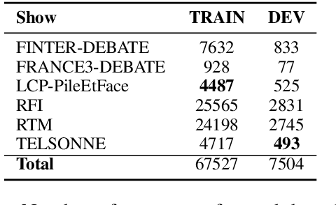 Figure 3 for Analyzing Learned Representations of a Deep ASR Performance Prediction Model