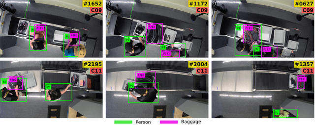 Figure 3 for Tracking Passengers and Baggage Items using Multi-camera Systems at Security Checkpoints