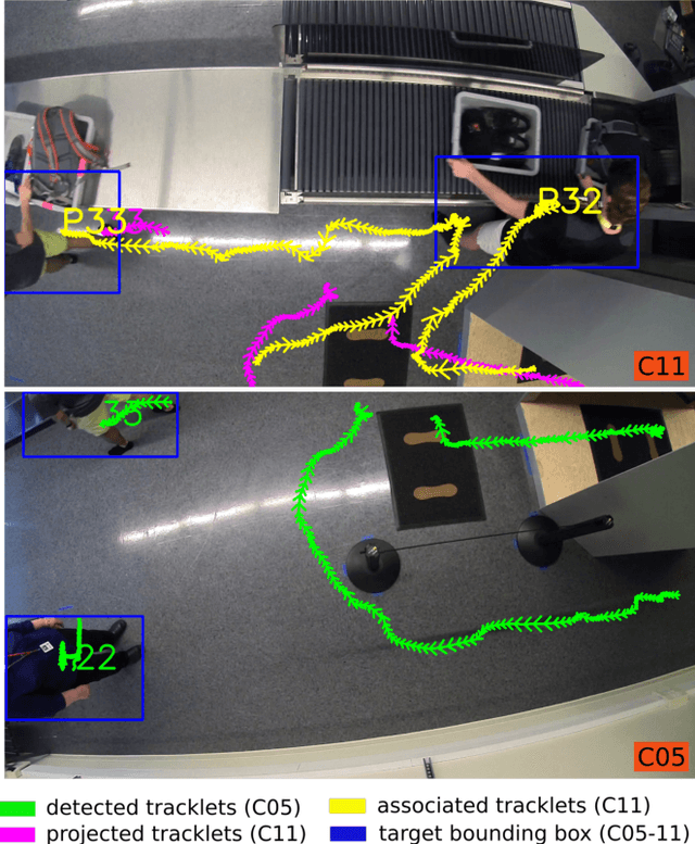 Figure 4 for Tracking Passengers and Baggage Items using Multi-camera Systems at Security Checkpoints