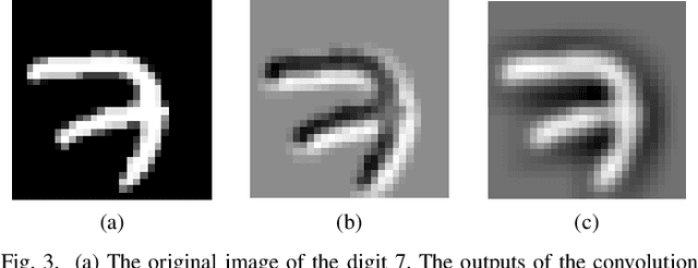 Figure 3 for Implementing a foveal-pit inspired filter in a Spiking Convolutional Neural Network: a preliminary study