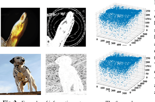 Figure 3 for SGE net: Video object detection with squeezed GRU and information entropy map